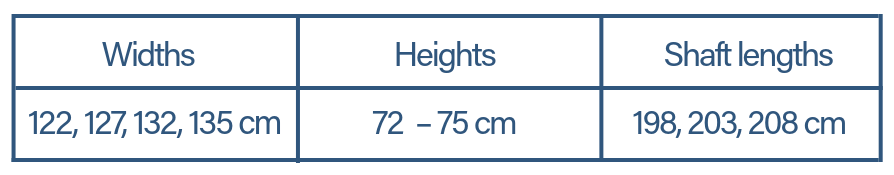 EPIC measurements